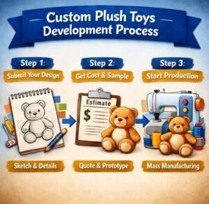 custom plush toys development